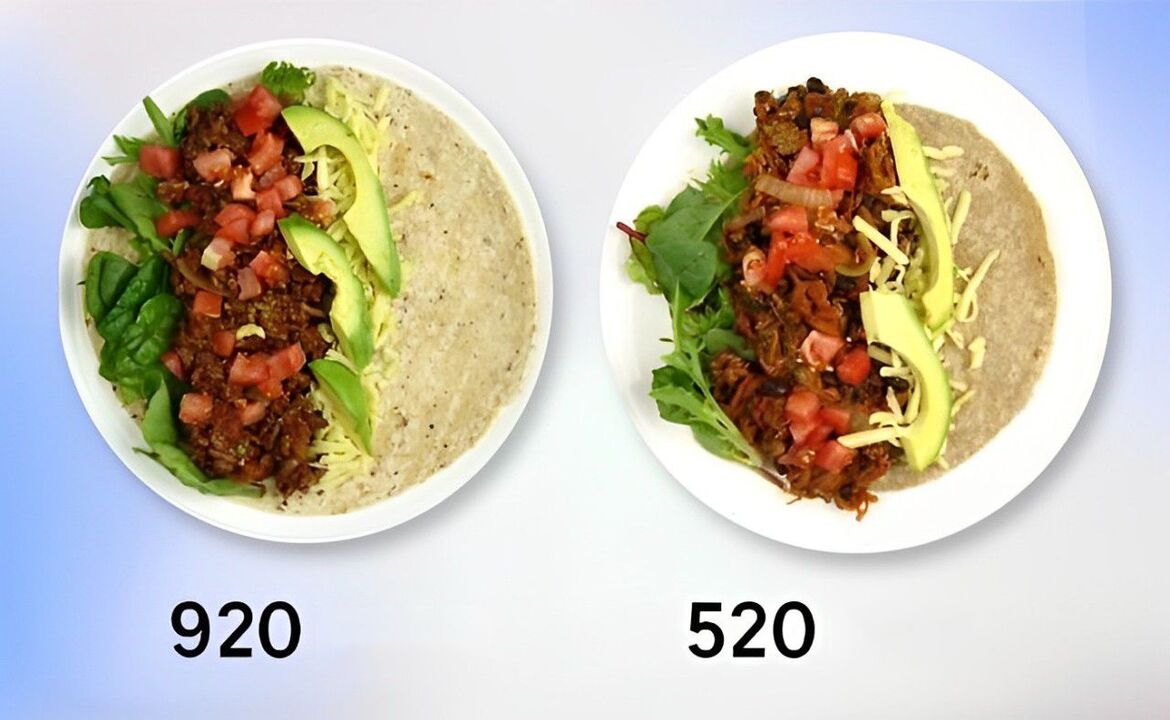 comparaison du contenu calorique des plats